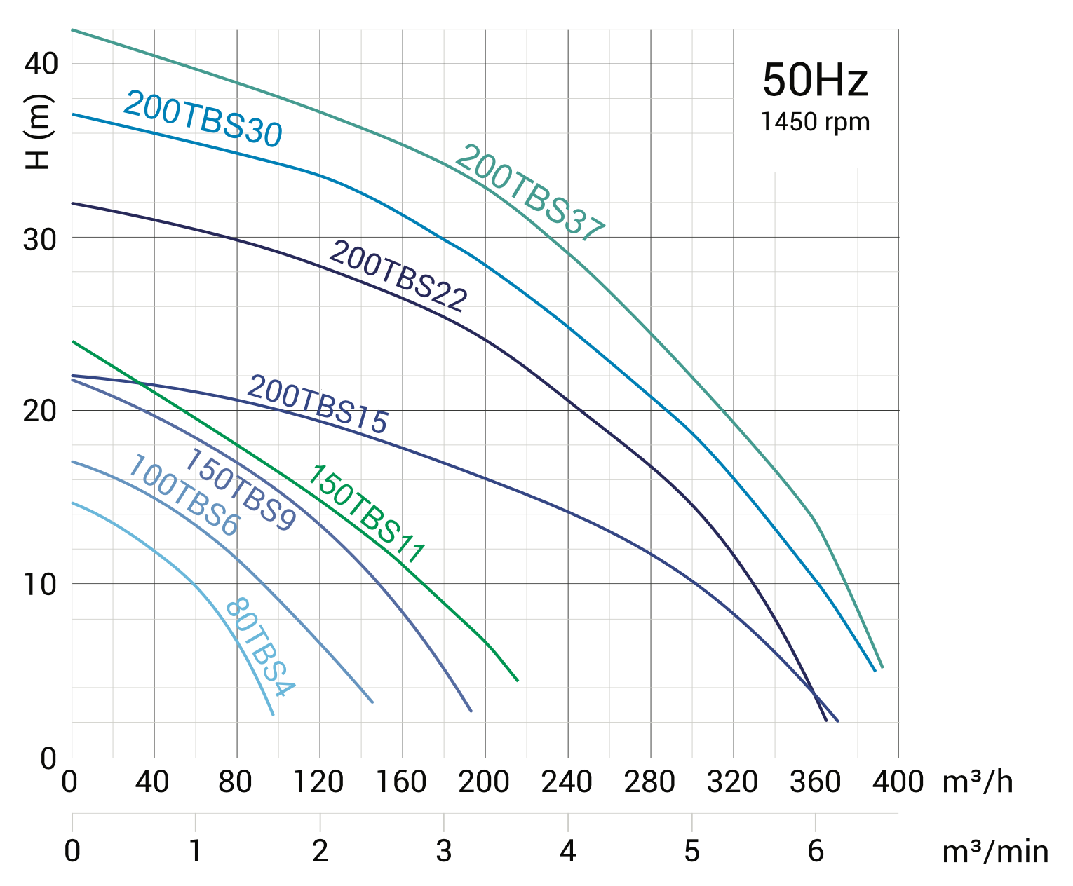 TBS Curve